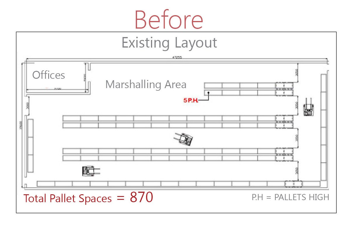 Lowe's Aisle Layout