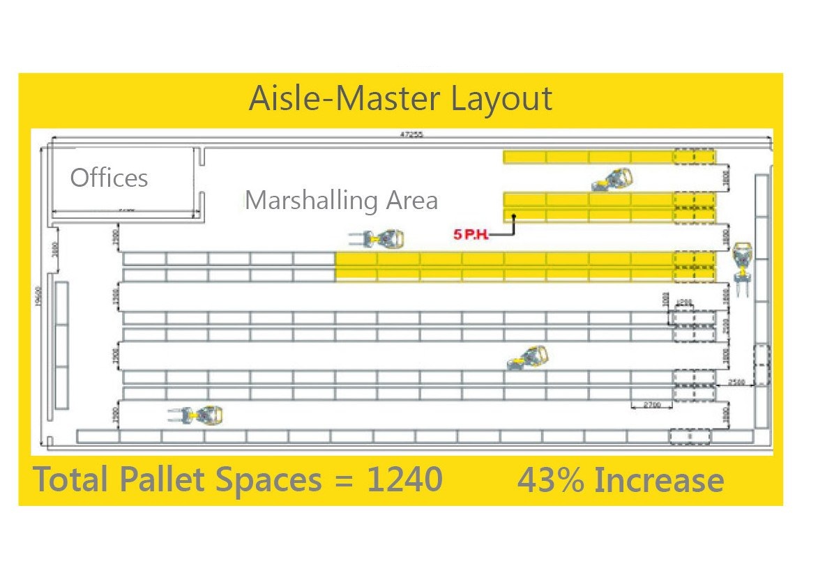Warehouse floor plan — narrow aisles with articulated forklifts, 1240 pallet spaces