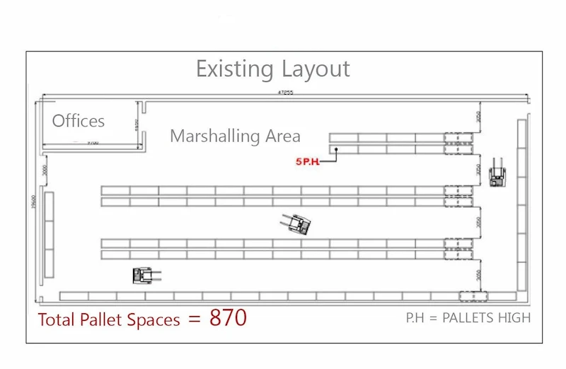 Warehouse floor plan — conventional wide aisles, 870 pallet spaces